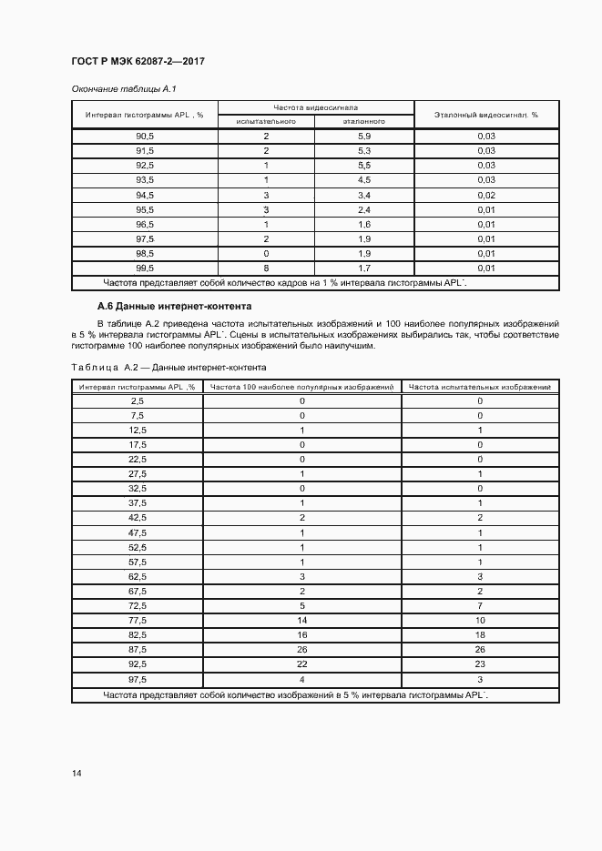Страница 20 ГОСТ Р МЭК 62087-2-2017