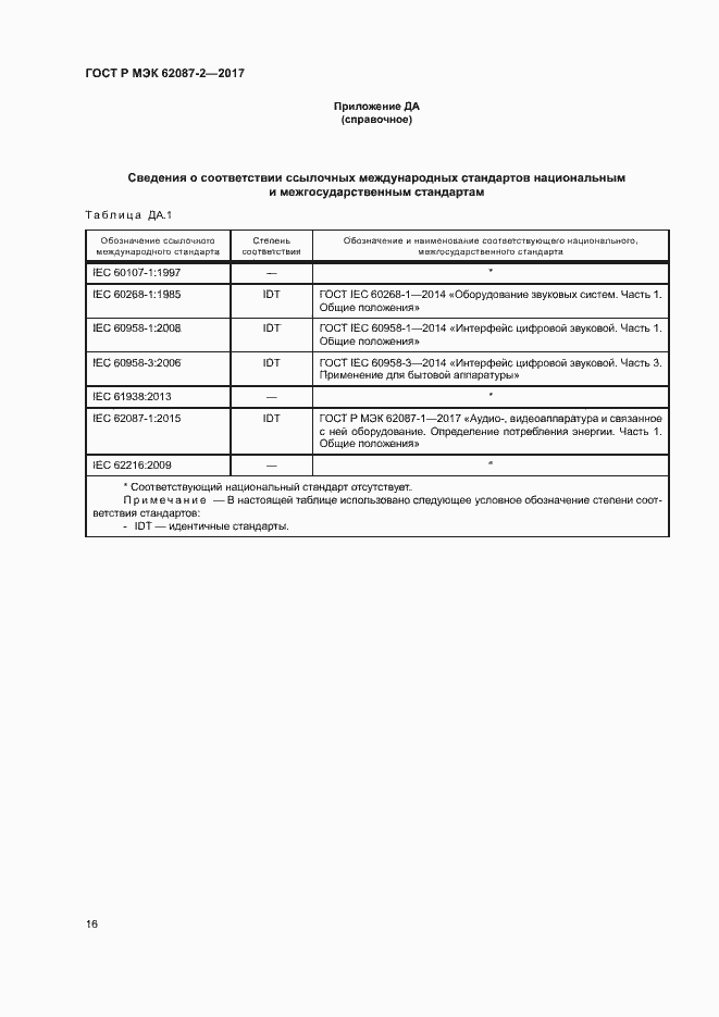 Страница 22 ГОСТ Р МЭК 62087-2-2017