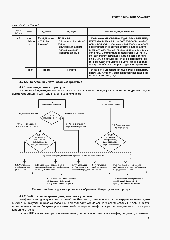 Страница 11 ГОСТ Р МЭК 62087-3-2017