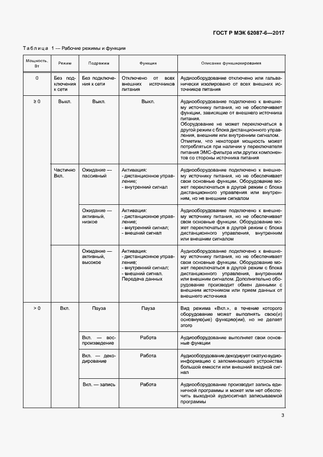 Страница 9 ГОСТ Р МЭК 62087-6-2017