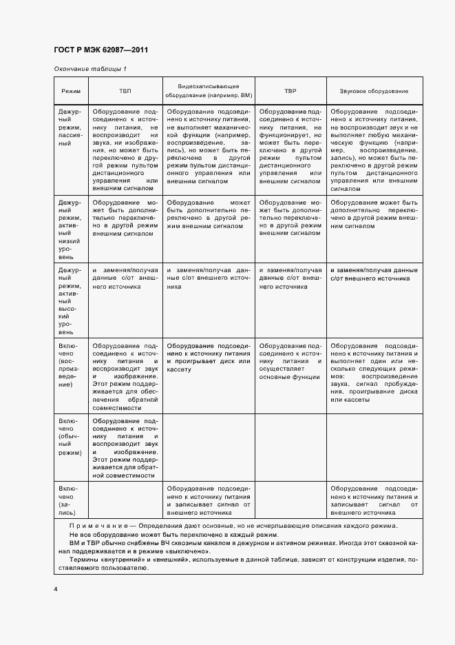 Страница 10 ГОСТ Р МЭК 62087-2011