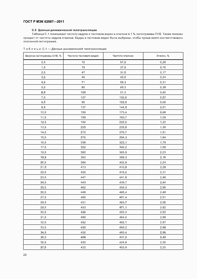 Страница 28 ГОСТ Р МЭК 62087-2011