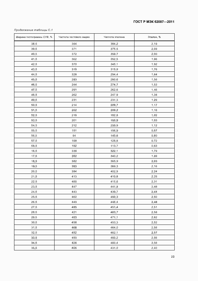 Страница 29 ГОСТ Р МЭК 62087-2011