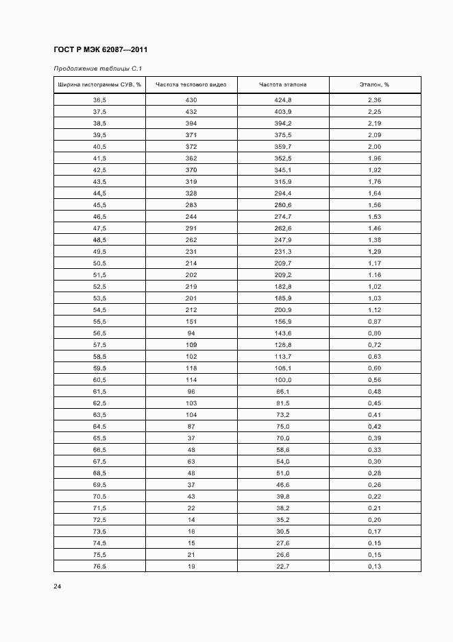 Страница 30 ГОСТ Р МЭК 62087-2011