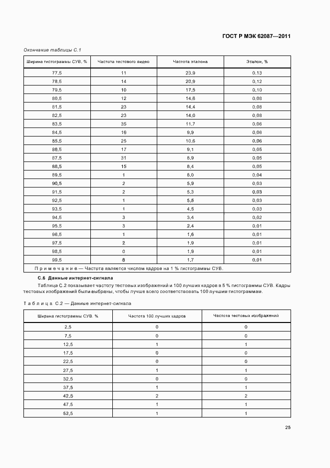 Страница 31 ГОСТ Р МЭК 62087-2011