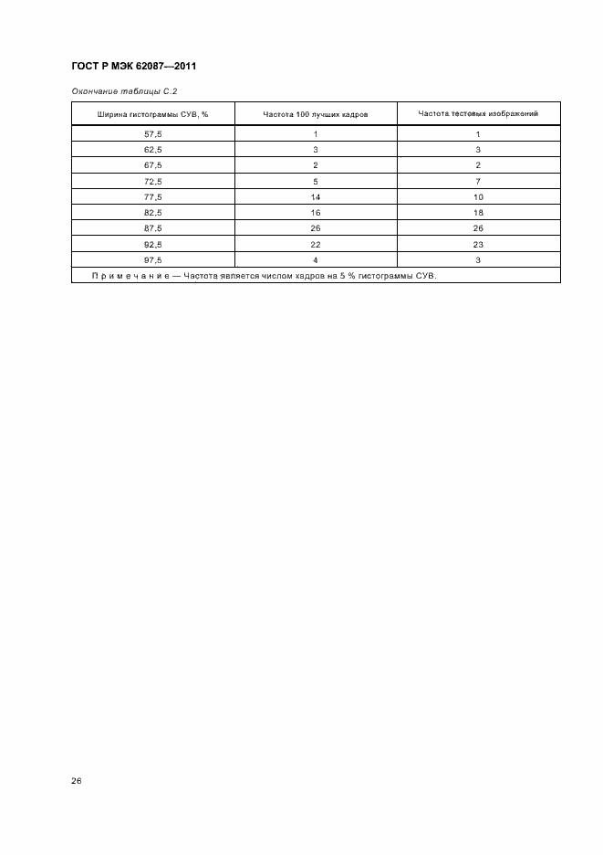 Страница 32 ГОСТ Р МЭК 62087-2011
