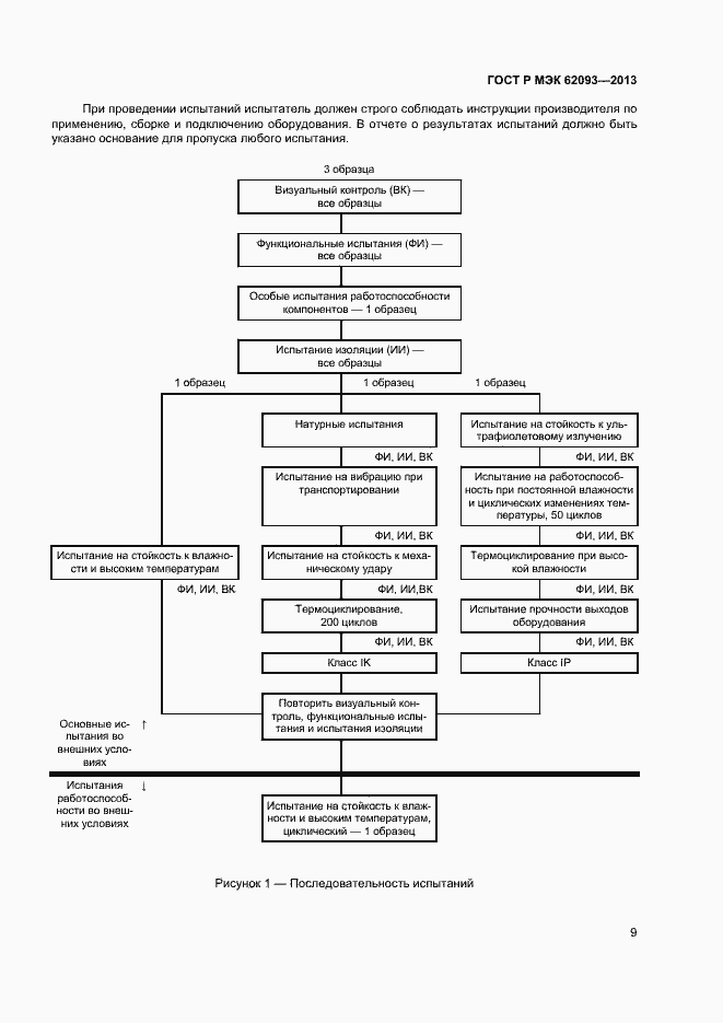 Страница 13 ГОСТ Р МЭК 62093-2013