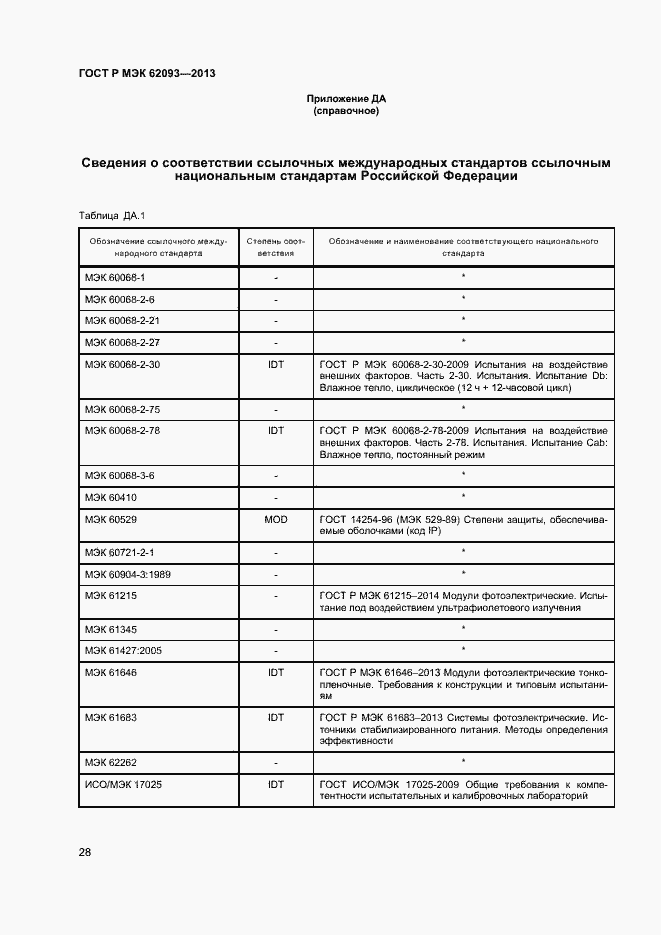 Страница 32 ГОСТ Р МЭК 62093-2013