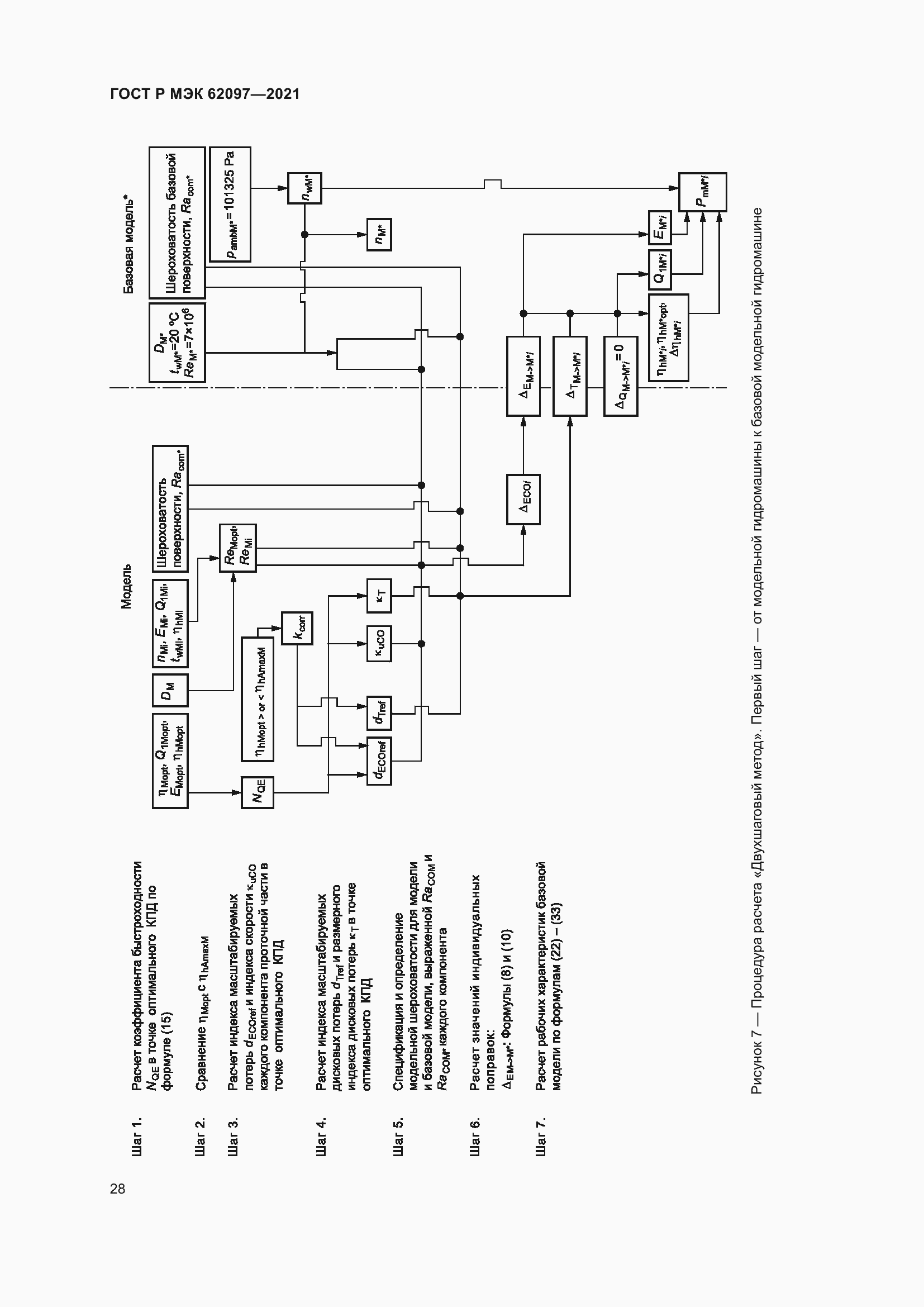 Страница 32 ГОСТ Р МЭК 62097-2021