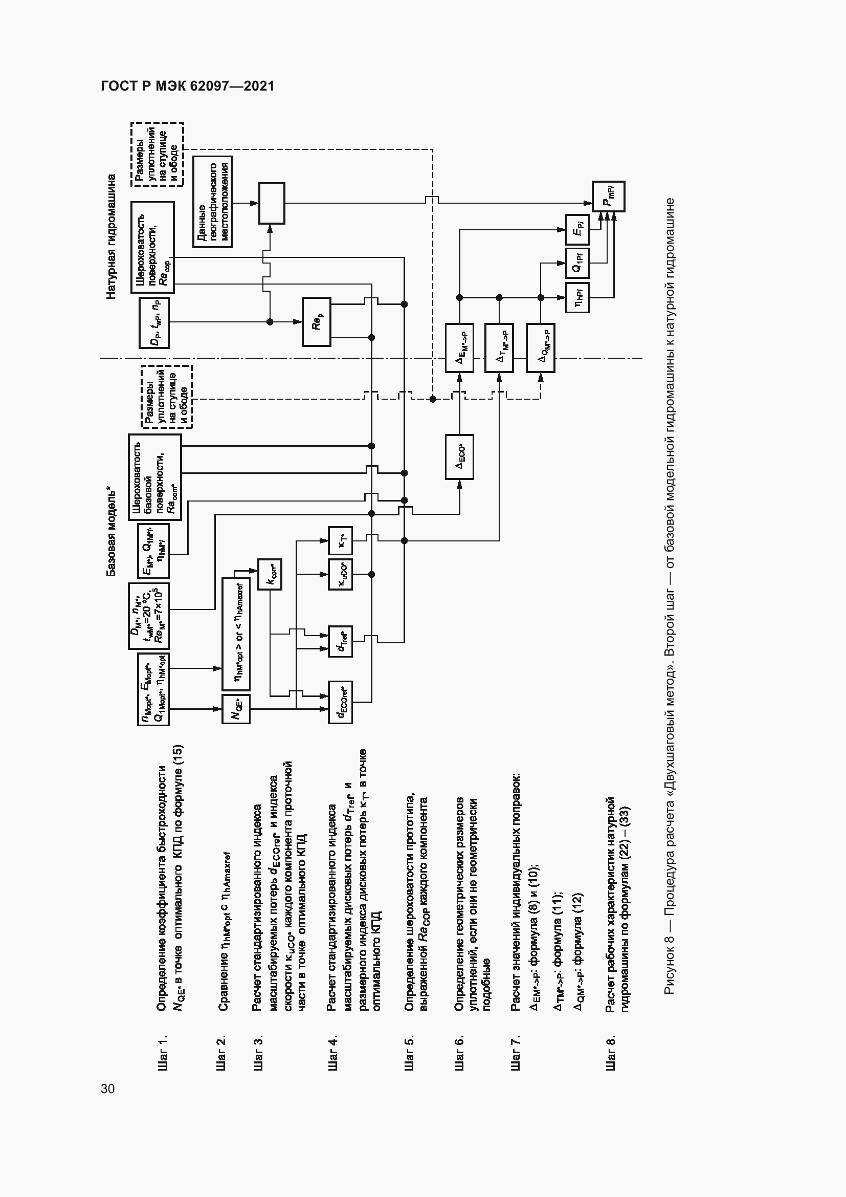 Страница 34 ГОСТ Р МЭК 62097-2021