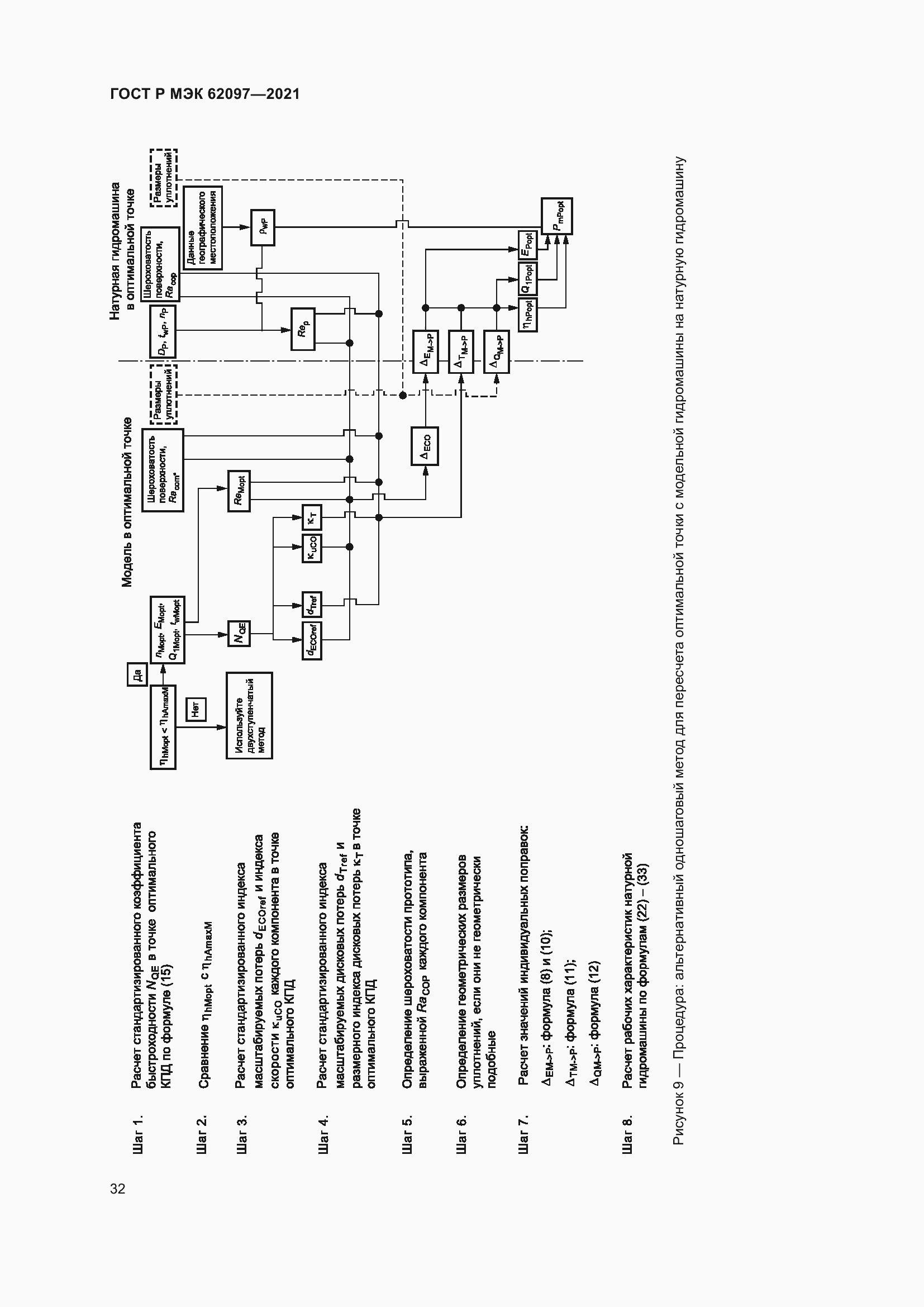 Страница 36 ГОСТ Р МЭК 62097-2021
