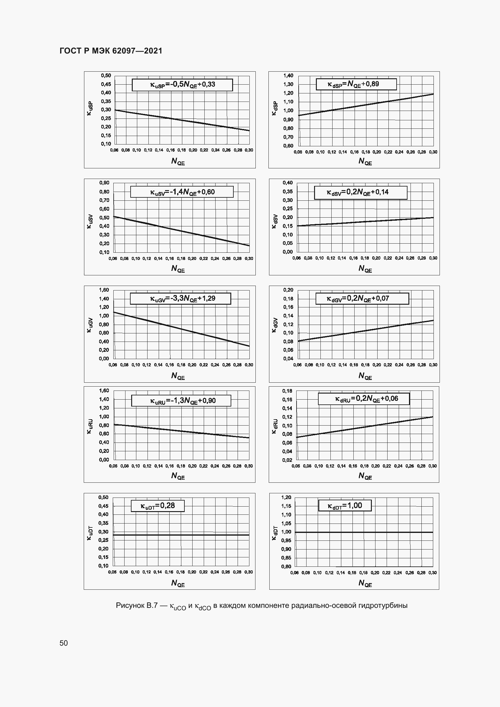 Страница 54 ГОСТ Р МЭК 62097-2021