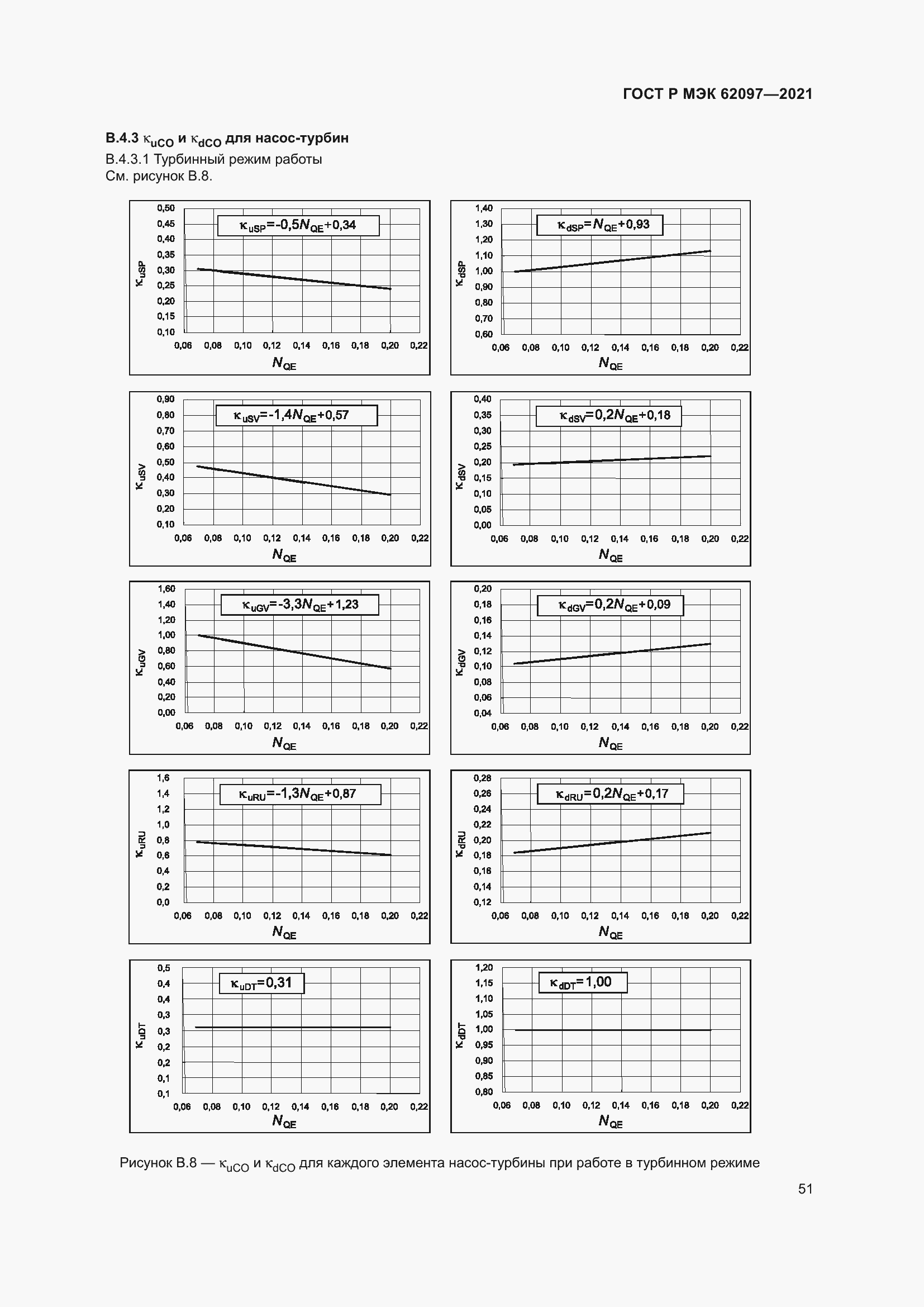 Страница 55 ГОСТ Р МЭК 62097-2021