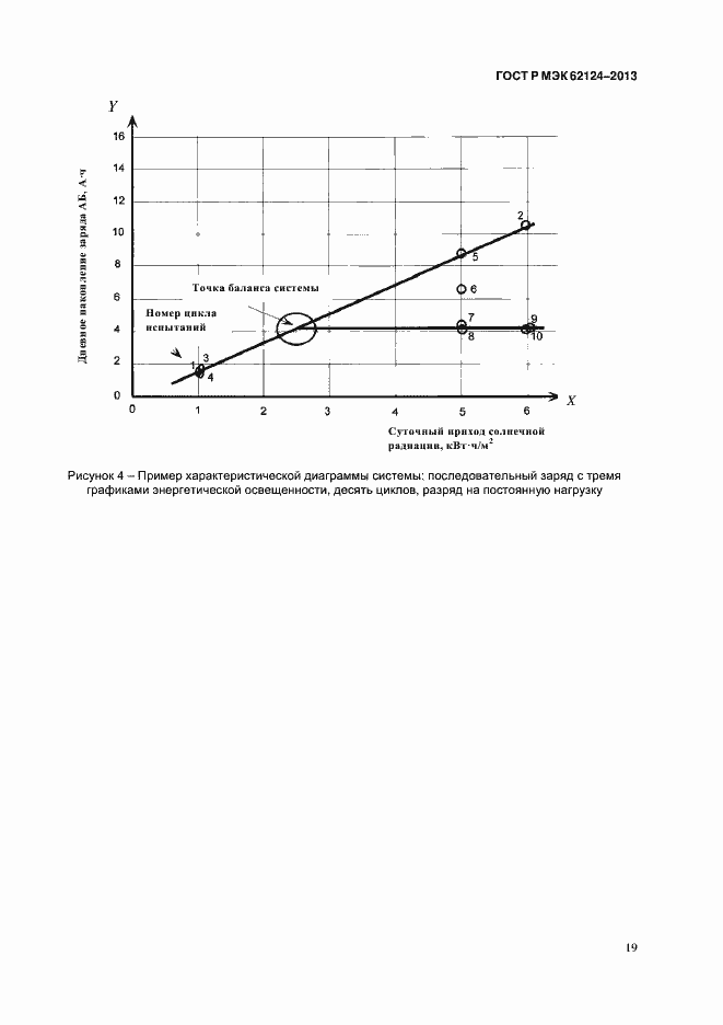 Страница 22 ГОСТ Р МЭК 62124-2013