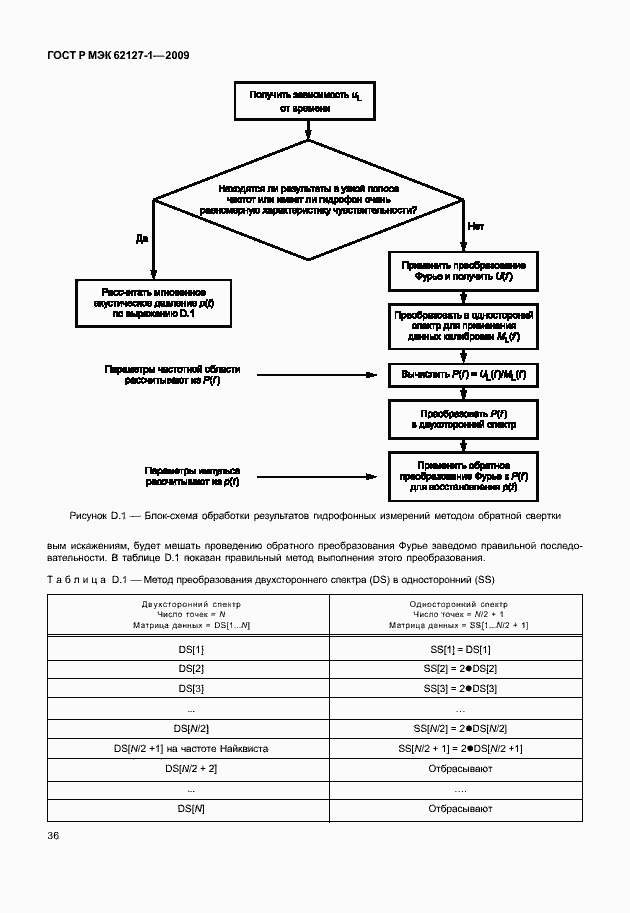 Страница 39 ГОСТ Р МЭК 62127-1-2009
