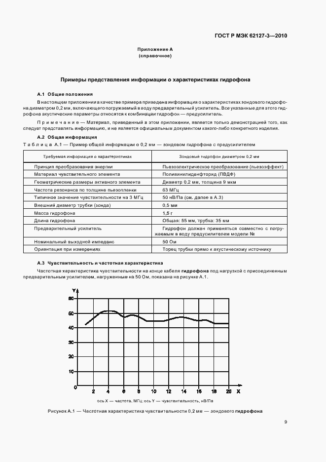 Страница 13 ГОСТ Р МЭК 62127-3-2010