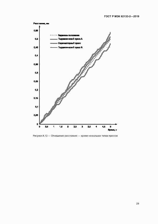 Страница 33 ГОСТ Р МЭК 62133-2-2019