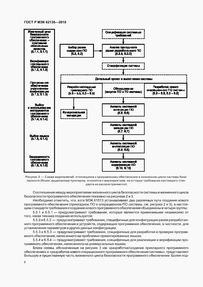 Страница 12 ГОСТ Р МЭК 62138-2010