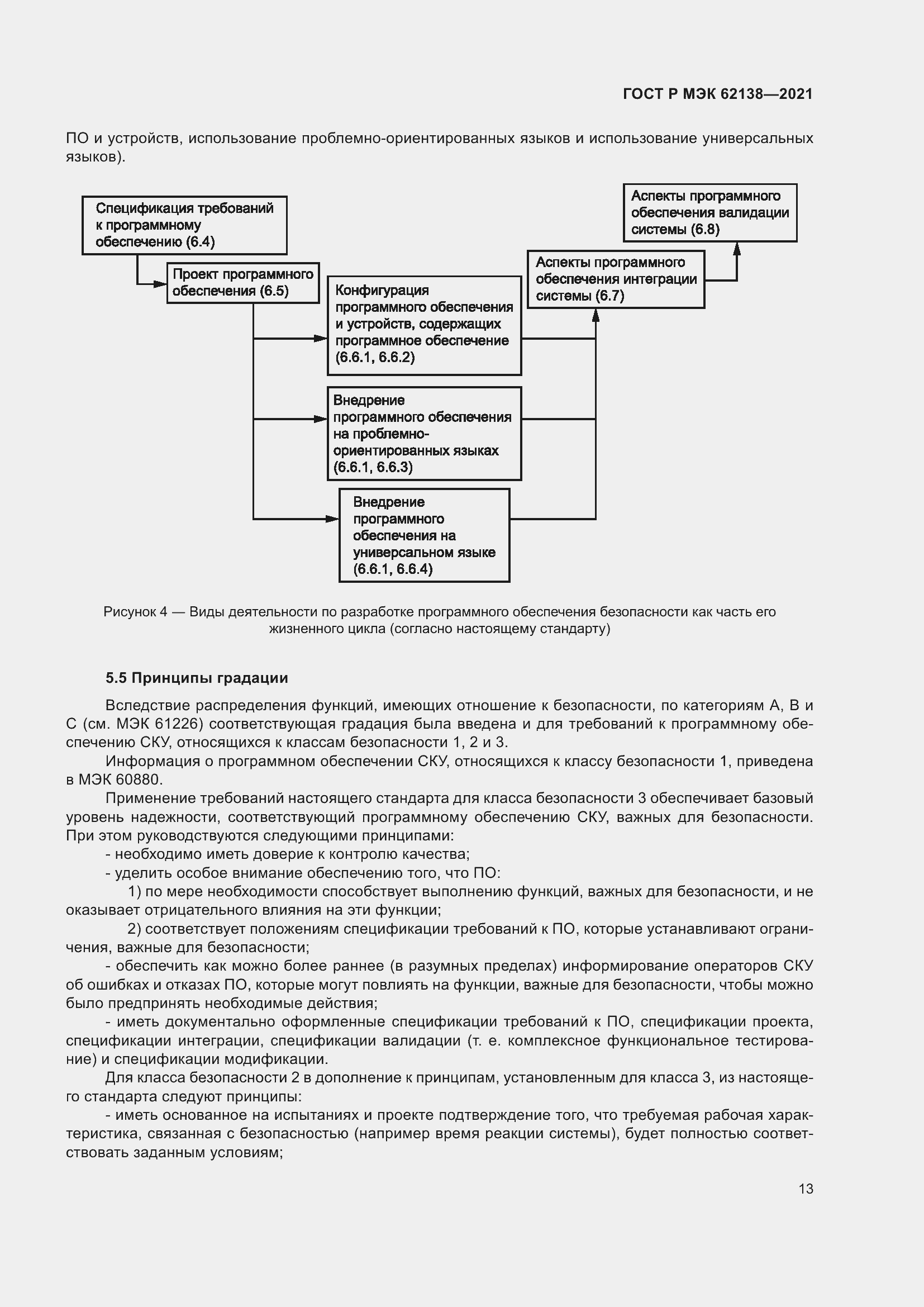 Страница 17 ГОСТ Р МЭК 62138-2021