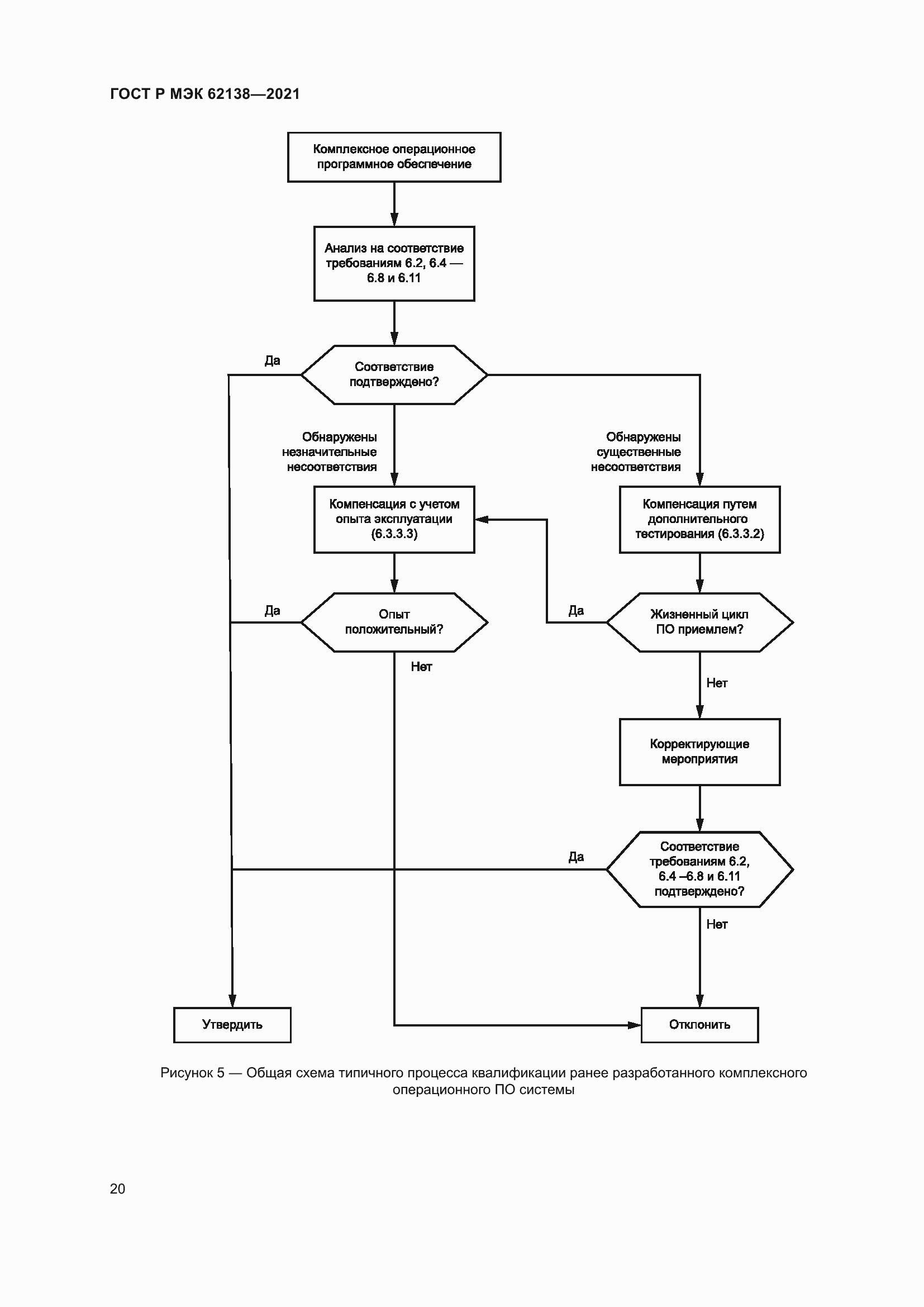 Страница 24 ГОСТ Р МЭК 62138-2021