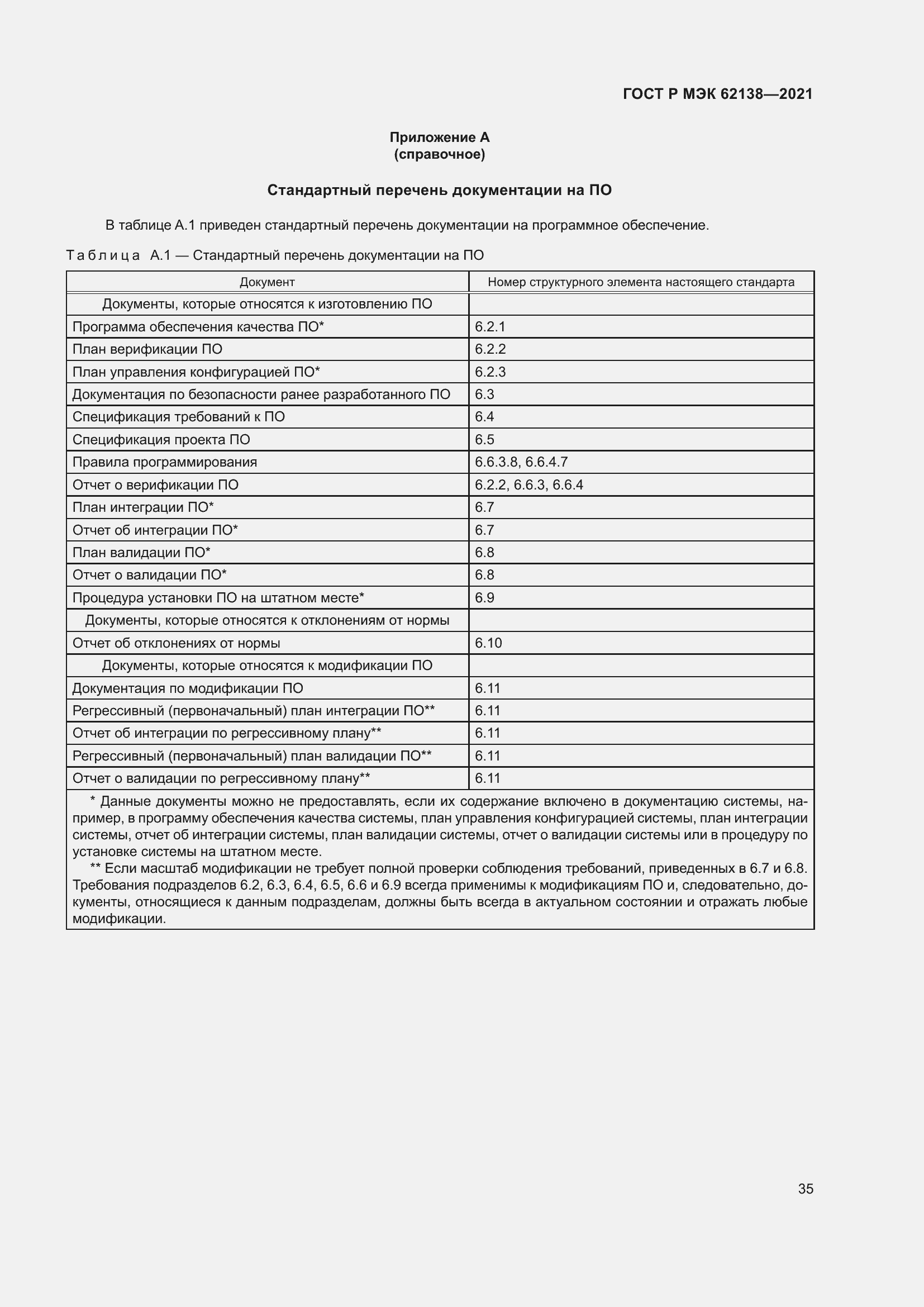 Страница 39 ГОСТ Р МЭК 62138-2021