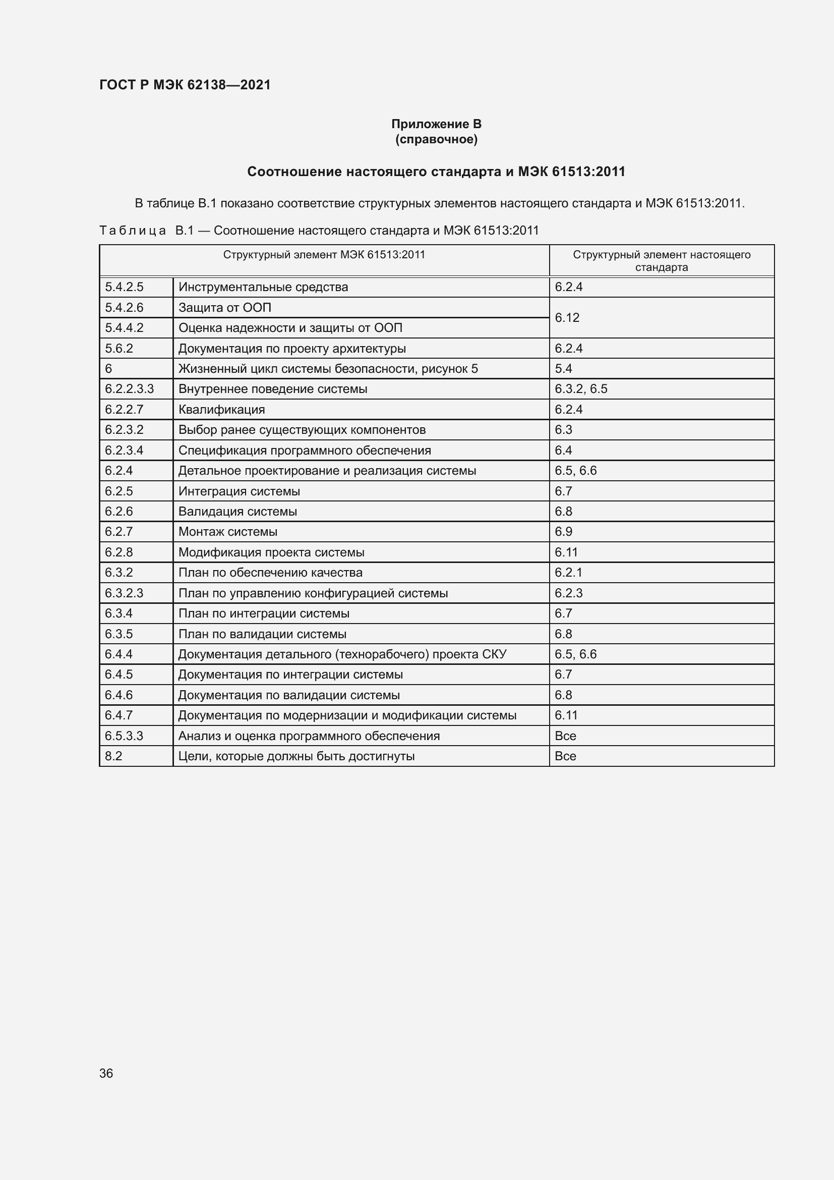 Страница 40 ГОСТ Р МЭК 62138-2021