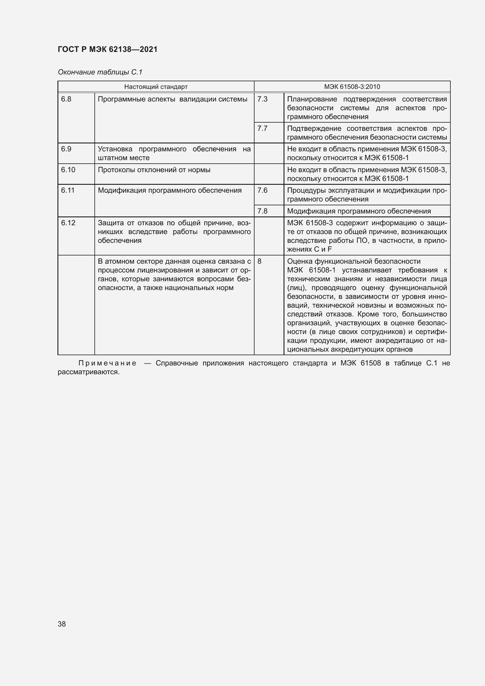 Страница 42 ГОСТ Р МЭК 62138-2021
