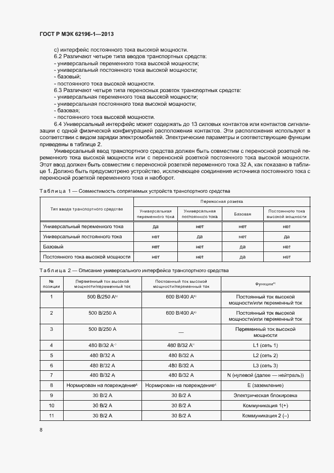 Страница 12 ГОСТ Р МЭК 62196-1-2013