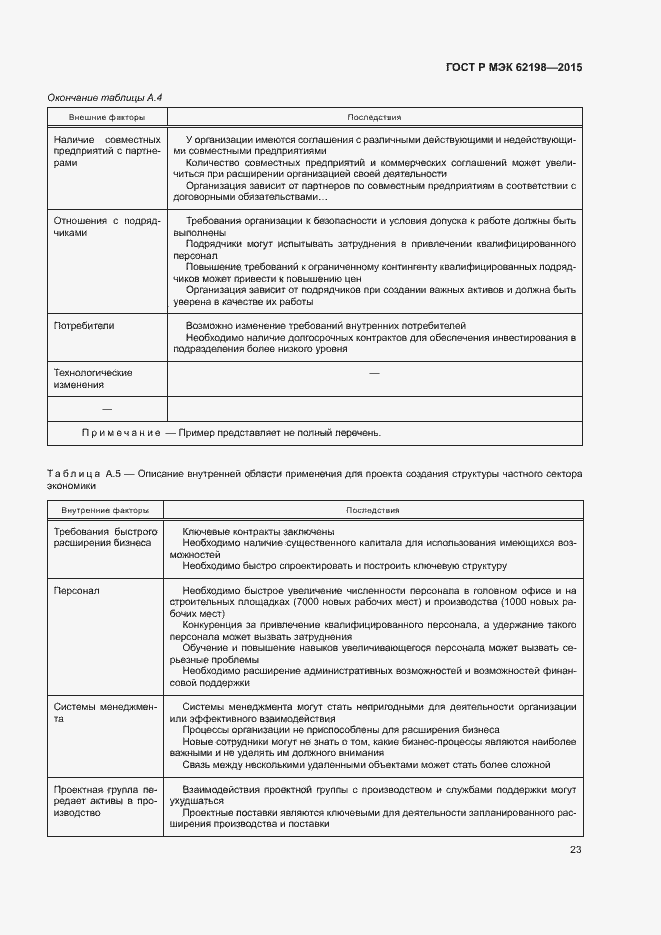 Страница 27 ГОСТ Р МЭК 62198-2015