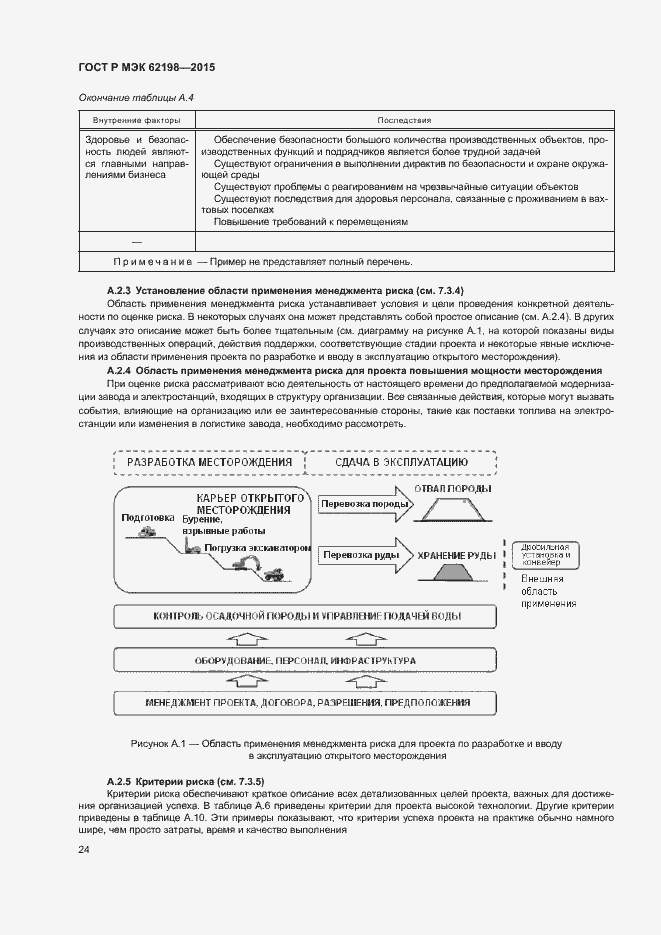 Страница 28 ГОСТ Р МЭК 62198-2015