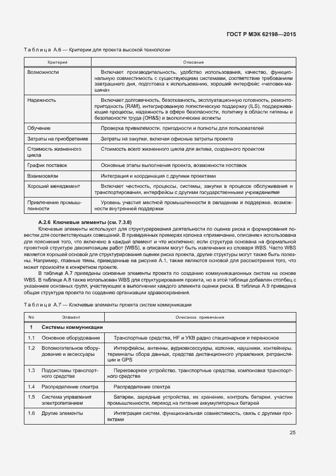 Страница 29 ГОСТ Р МЭК 62198-2015