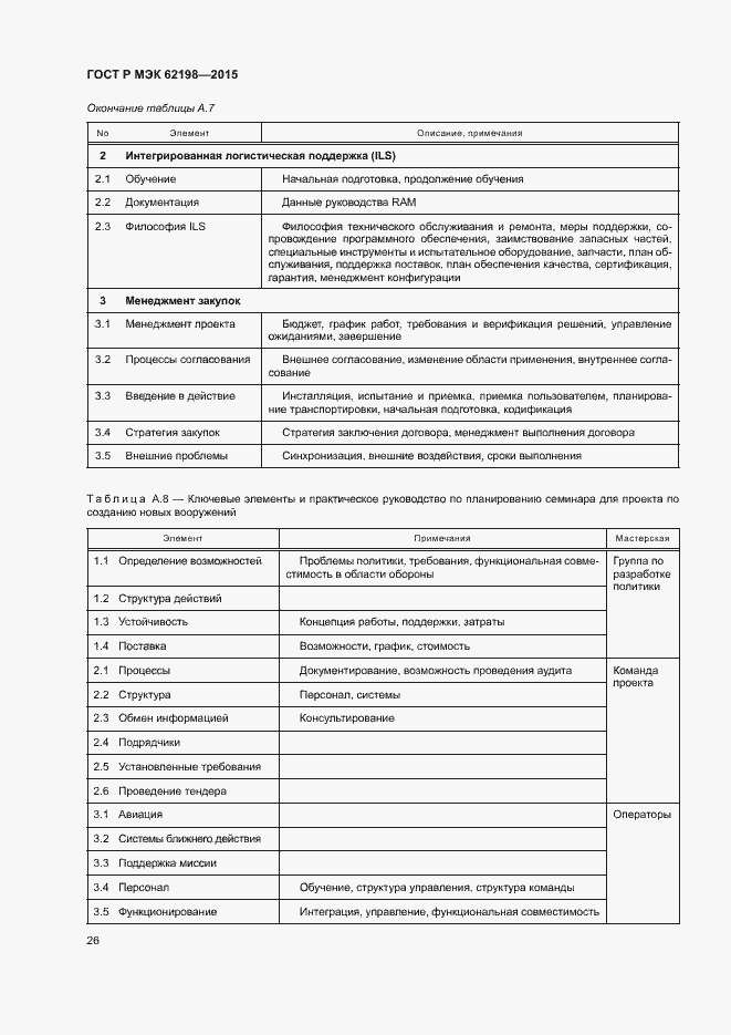 Страница 30 ГОСТ Р МЭК 62198-2015