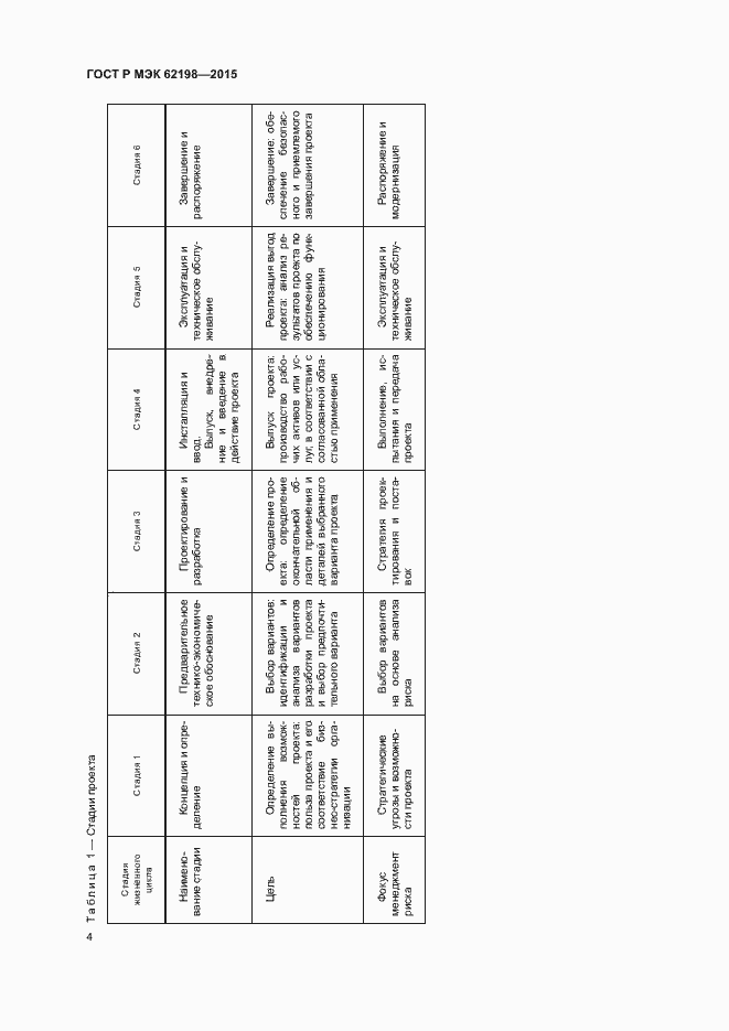Страница 8 ГОСТ Р МЭК 62198-2015