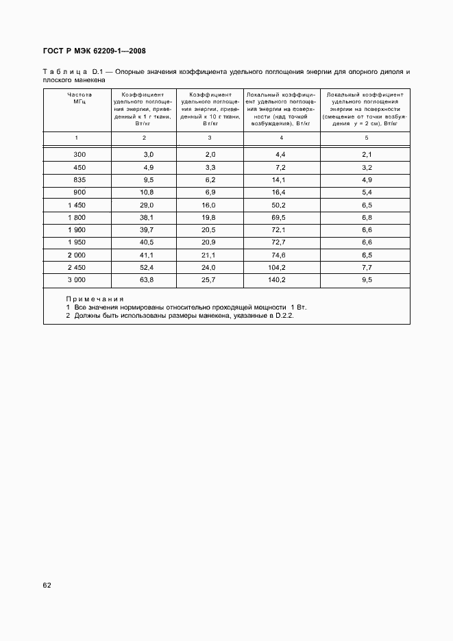 Страница 67 ГОСТ Р МЭК 62209-1-2008