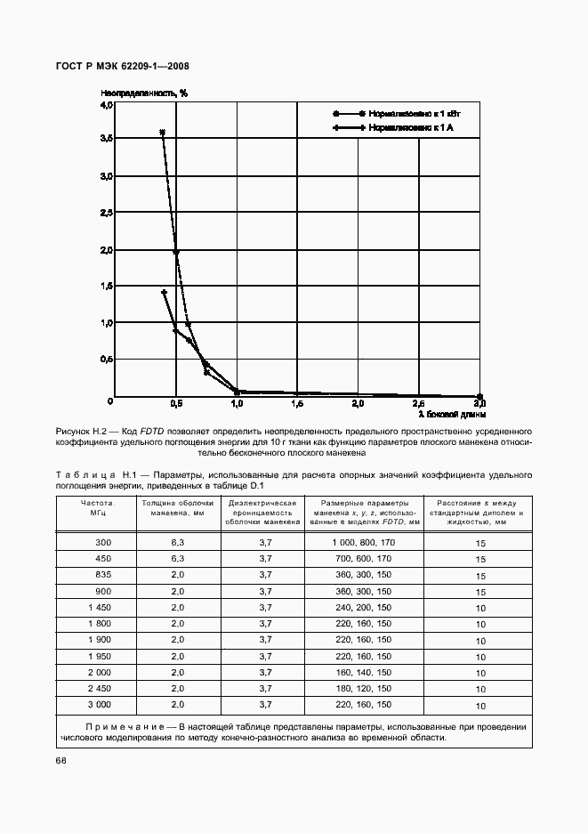 Страница 73 ГОСТ Р МЭК 62209-1-2008
