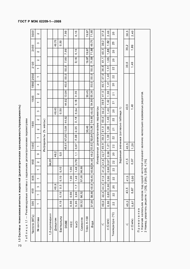 Страница 75 ГОСТ Р МЭК 62209-1-2008