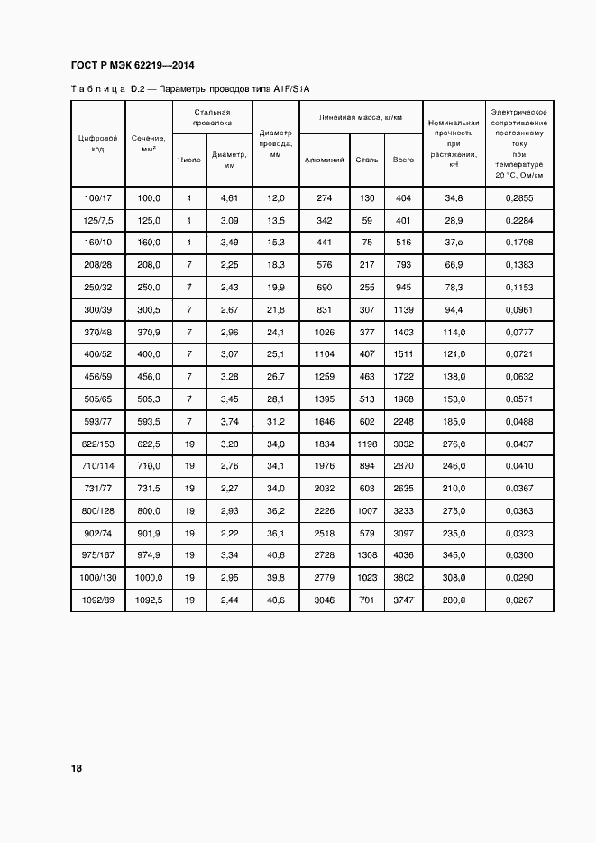 Страница 21 ГОСТ Р МЭК 62219-2014