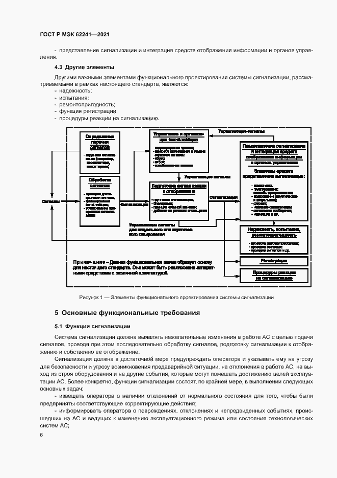 Страница 11 ГОСТ Р МЭК 62241-2021