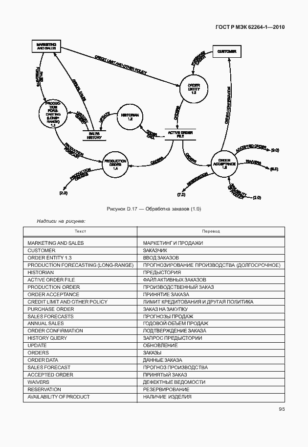 Страница 100 ГОСТ Р МЭК 62264-1-2010