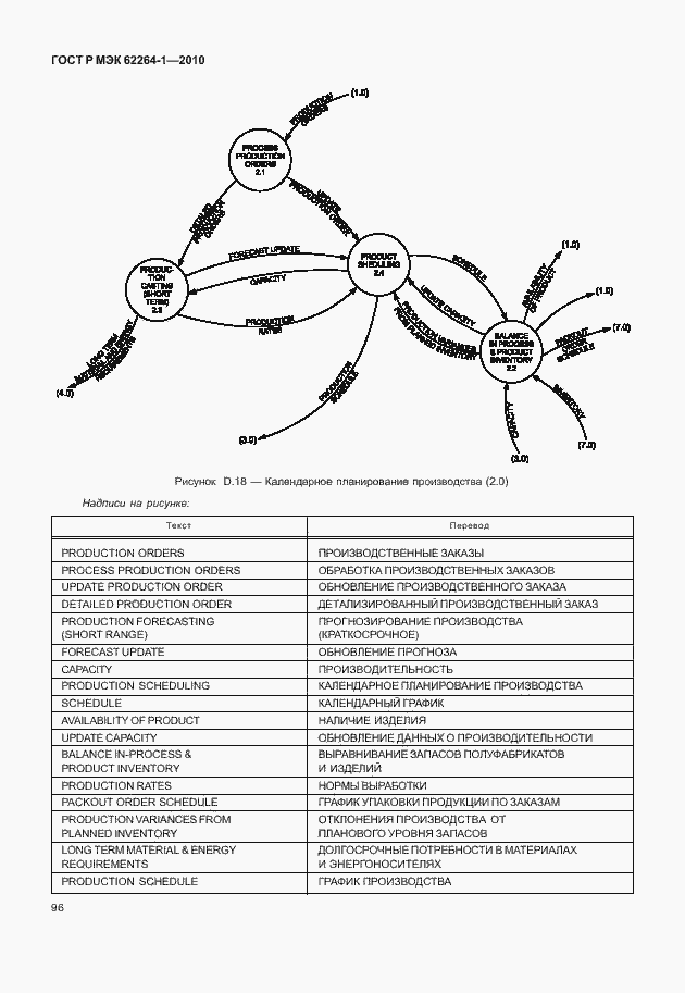 Страница 101 ГОСТ Р МЭК 62264-1-2010