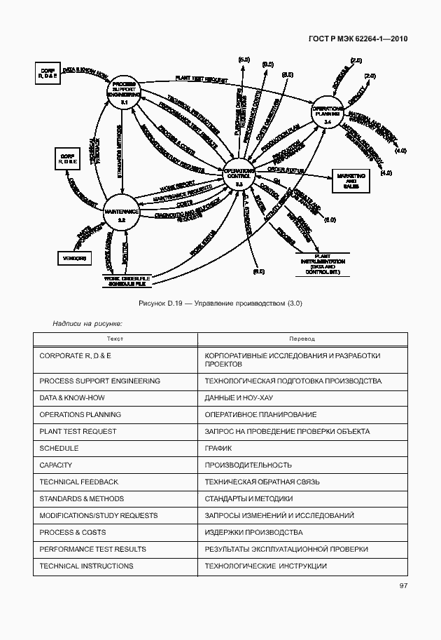 Страница 102 ГОСТ Р МЭК 62264-1-2010