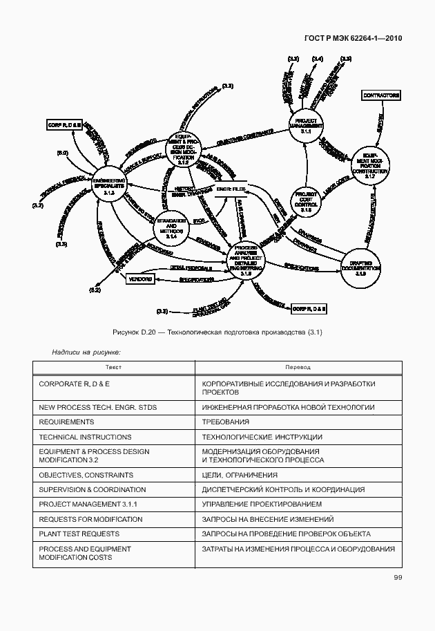Страница 104 ГОСТ Р МЭК 62264-1-2010