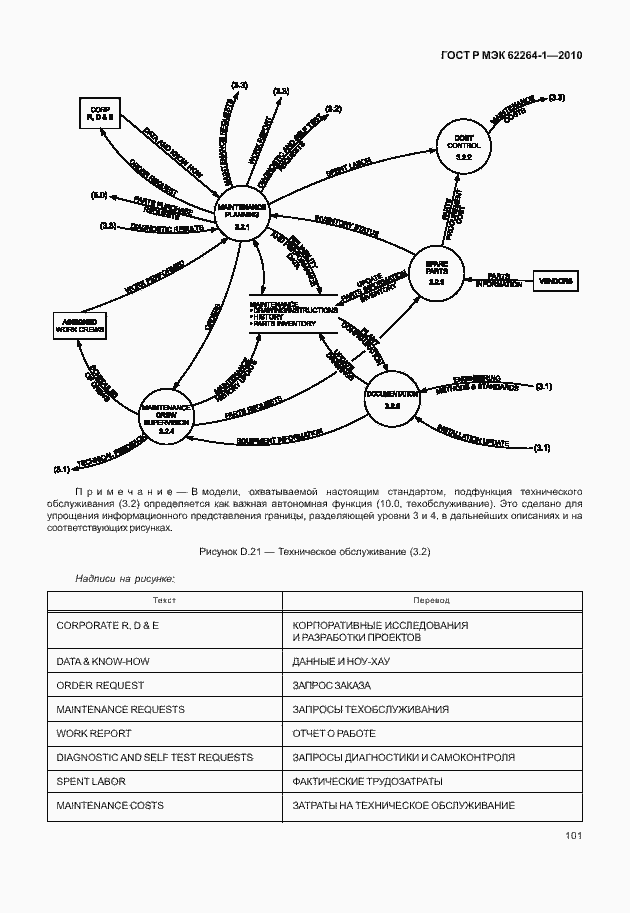 Страница 106 ГОСТ Р МЭК 62264-1-2010