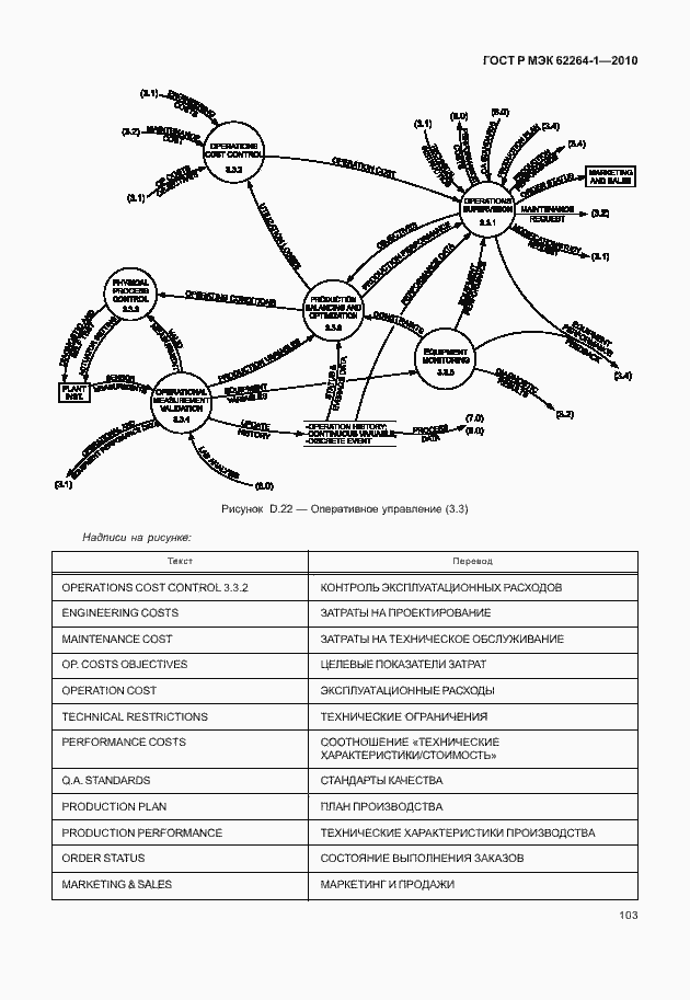 Страница 108 ГОСТ Р МЭК 62264-1-2010