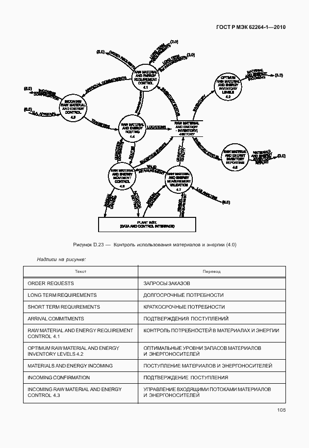 Страница 110 ГОСТ Р МЭК 62264-1-2010