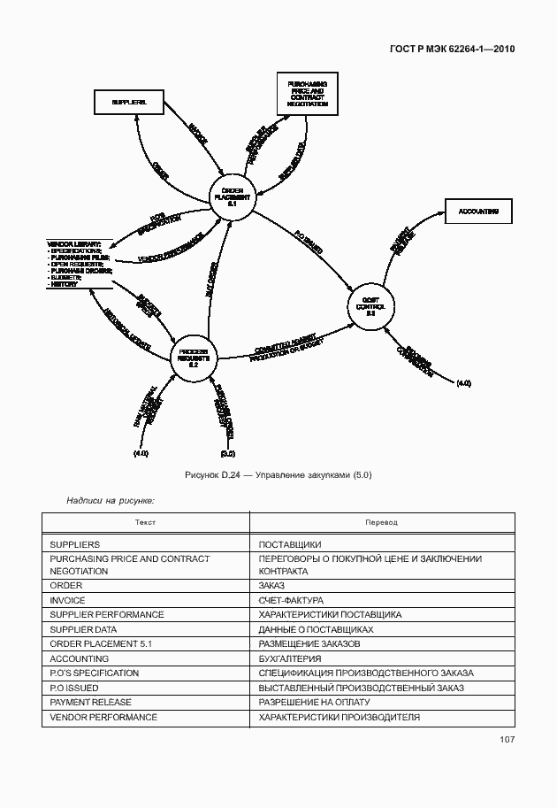Страница 112 ГОСТ Р МЭК 62264-1-2010