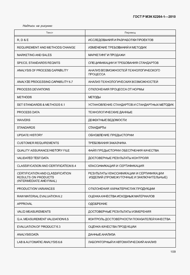Страница 114 ГОСТ Р МЭК 62264-1-2010