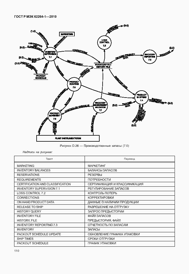 Страница 115 ГОСТ Р МЭК 62264-1-2010