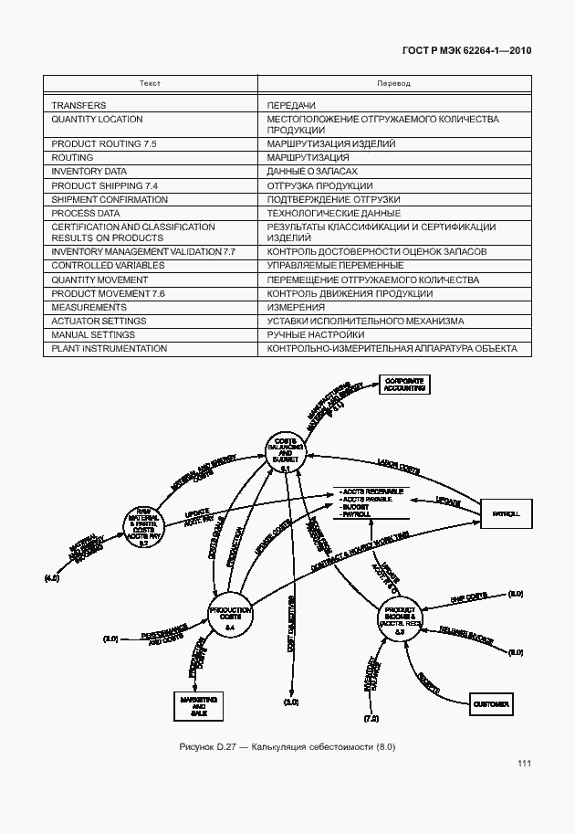Страница 116 ГОСТ Р МЭК 62264-1-2010