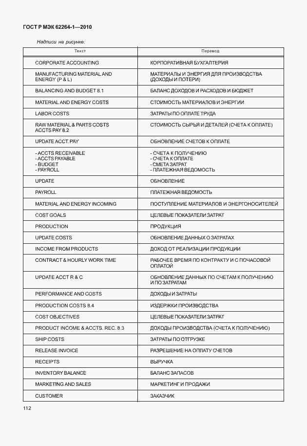 Страница 117 ГОСТ Р МЭК 62264-1-2010
